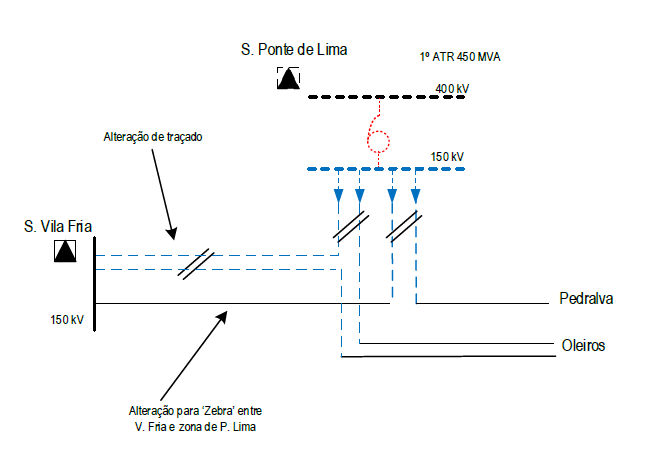 Grid4Energy PROJECT - Reception capacity available at the transmission network level in the medium and long term