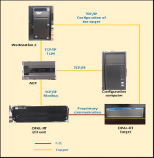 Aggregation PROJECT - Research on key Technologies of Distributed Flexible Regulation Resources Aggregation and Simulation 
